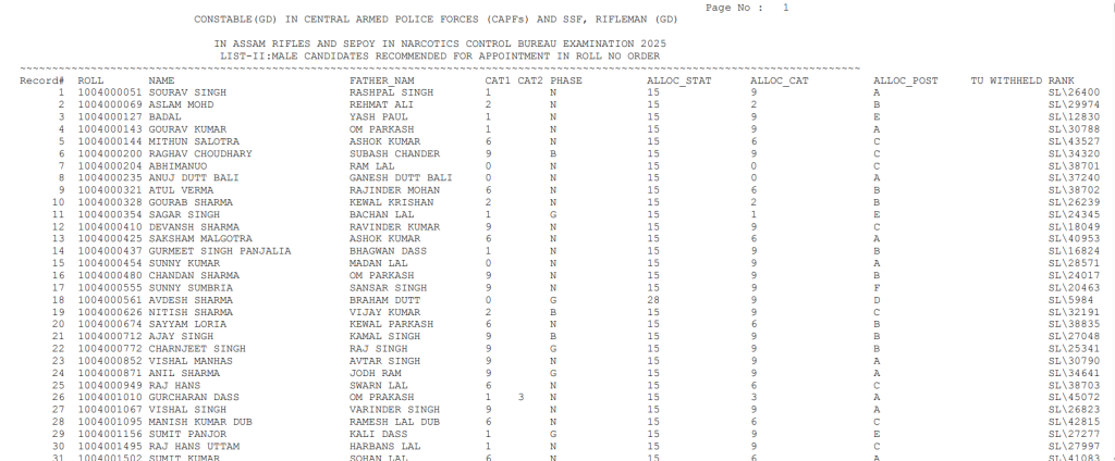 Official SSC GD Constable Final Result 2026 Out Check Now