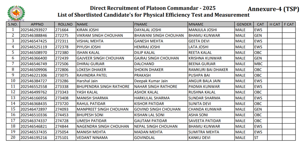 Official RSSB Platoon Commander Result 2026 Link