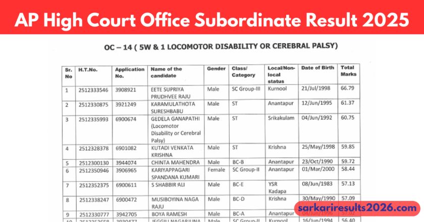 AP High Court Office Subordinate Result 2025