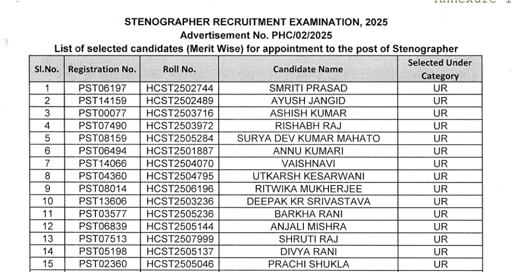 Patna High Court Stenographer Result 2026 PDF
